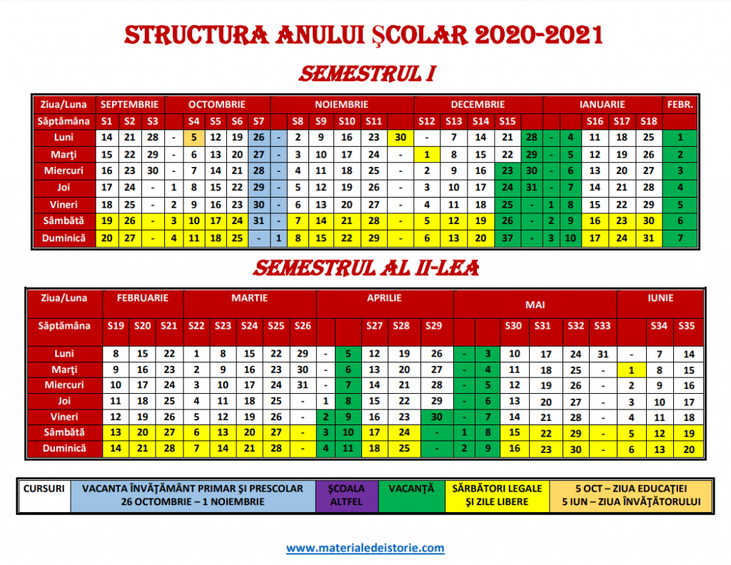 Structura anului scolar Liceul Teoretic "Alexandru Mocioni" Ciacova